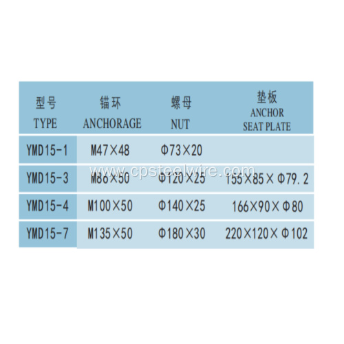 Low Withdrew Anchorage System for Structural Projects